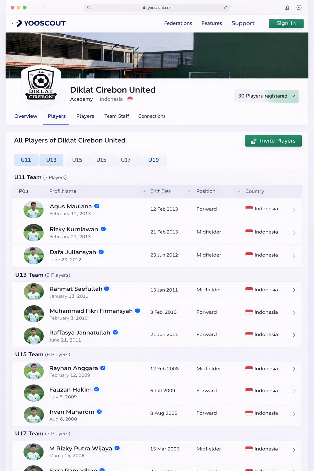 Yooscout academy dashboard — Diklat Cirebon United · Players by age group