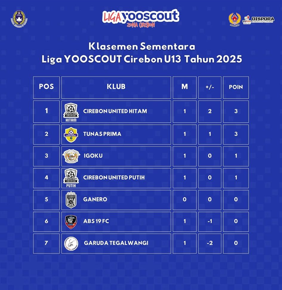Current league table preview